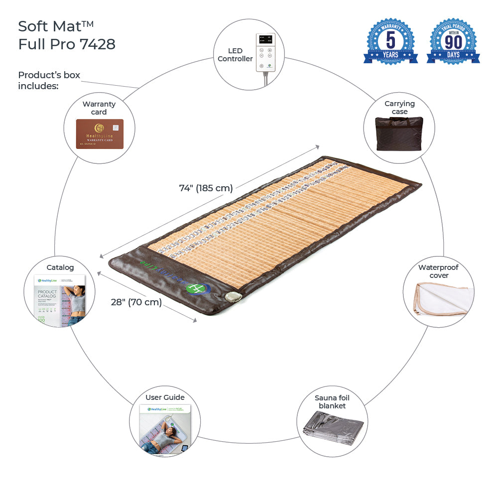 
                  
                    SOFT-Mat™ Pro 7428
                  
                