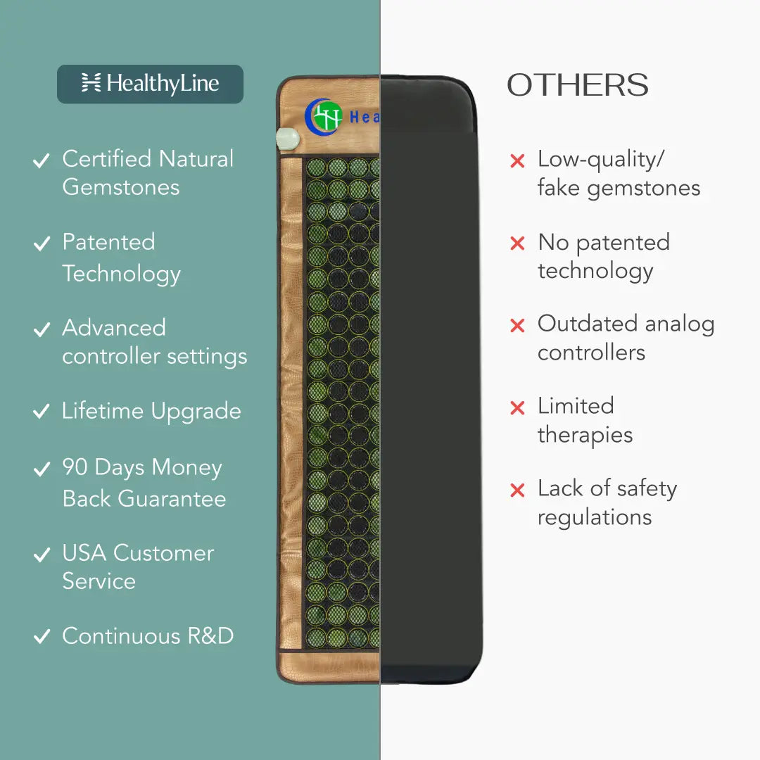 
                  
                    Comparison chart showing Mesh Series FIR-only features vs other series: breathable mesh fabric, no PEMF or photon lights
                  
                