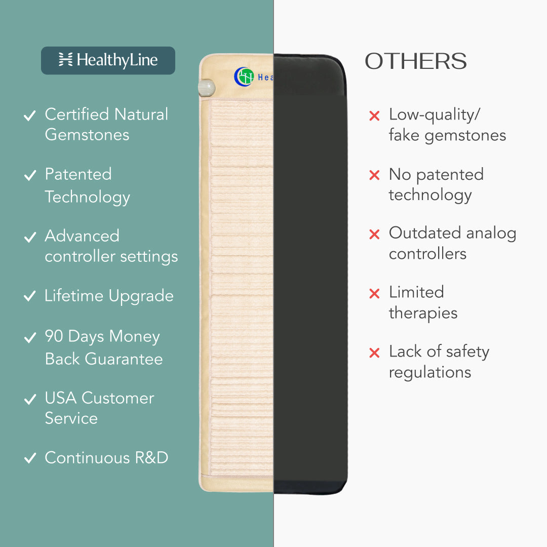 Comparison chart showing Soft Series features vs competitors: natural gemstones, FIR heat, no PEMF, foldable design
