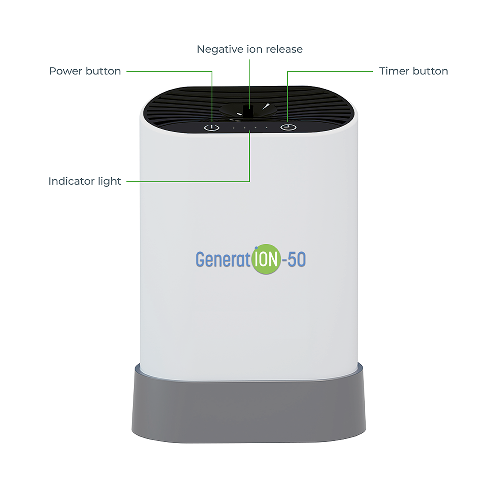 
                  
                    Diagram of a Negative Ion Generator identifying the power and timer buttons, indicator light, and ion release vent.
                  
                