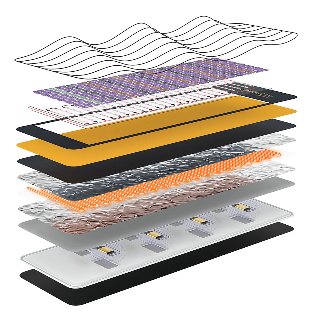 A Layered Multi-Therapy System