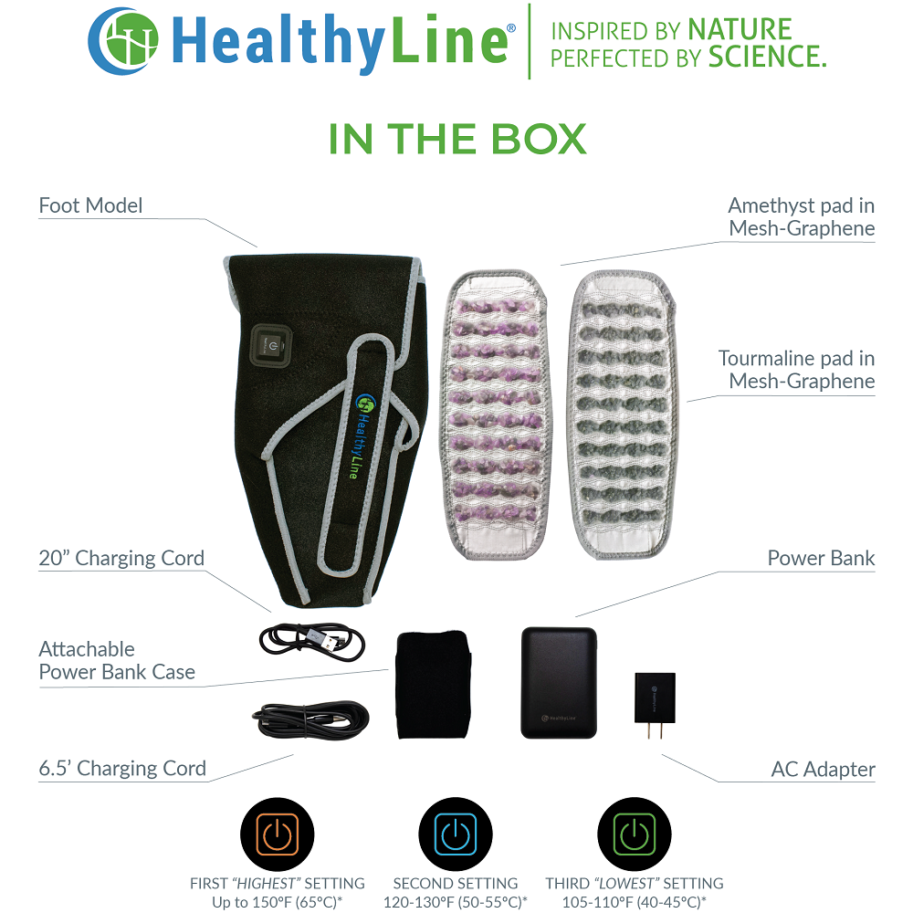 Diagram showing HealthyLine Power Foot Pad components, including tourmaline and amethyst pads and three heat settings.
