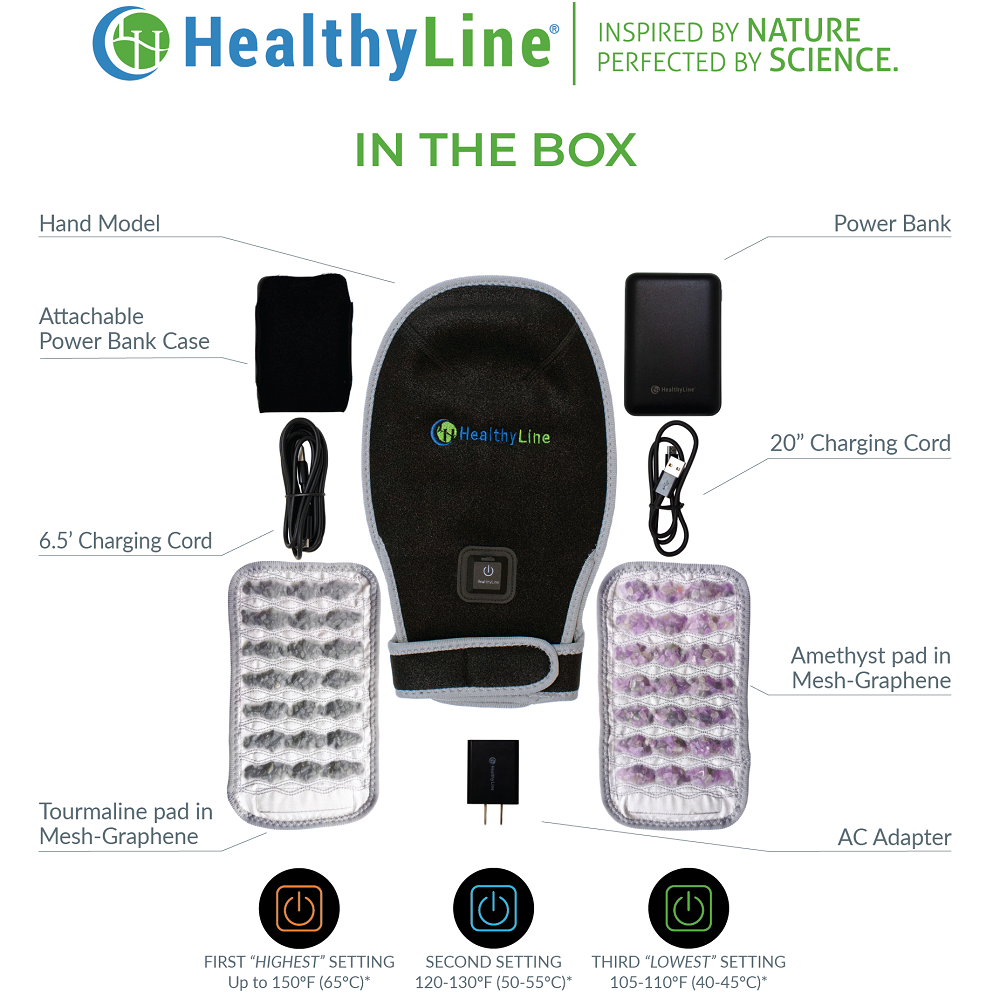 Diagram showing HealthyLine Power Hand Pad components, including tourmaline and amethyst pads and three heat settings.
