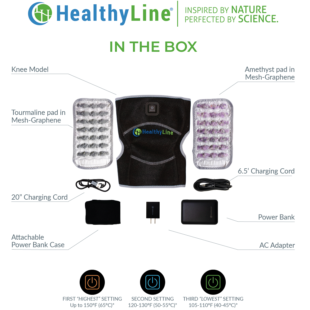 Diagram showing HealthyLine PowerHeat Knee components, including tourmaline and amethyst pads and three heat settings.
