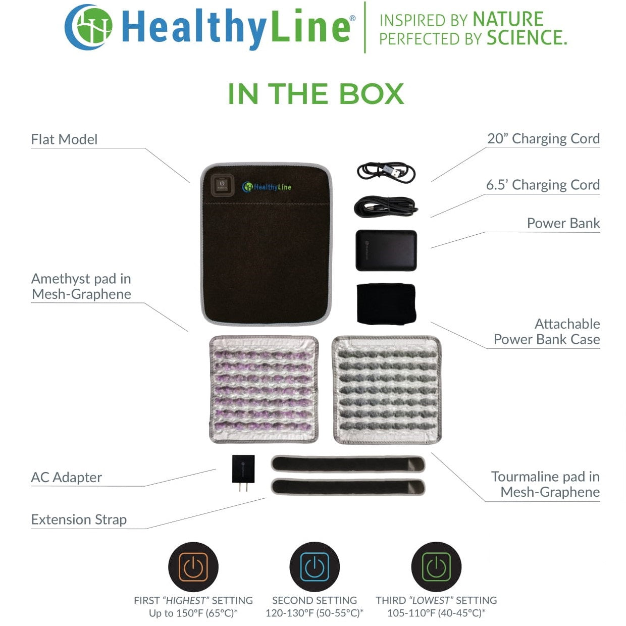 Diagram showing HealthyLine Power Flat Pad components, including tourmaline and amethyst pads and three heat settings.
