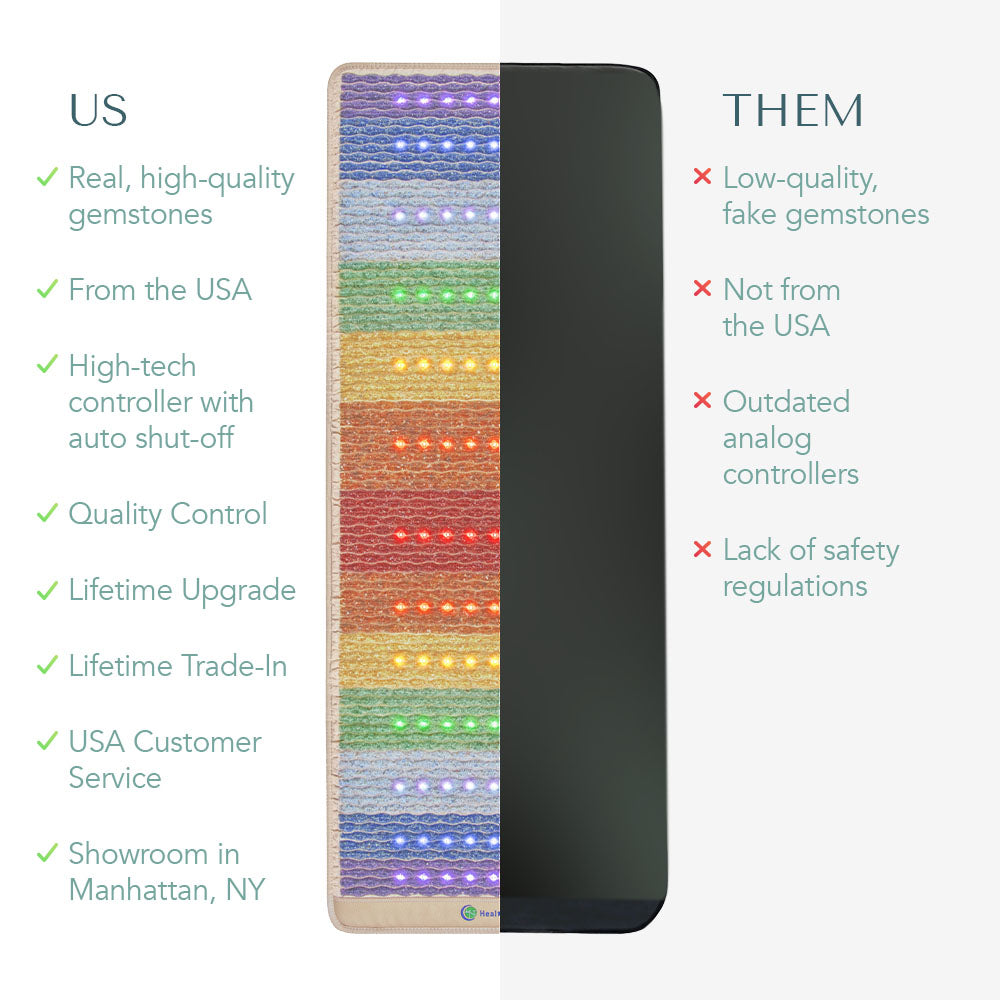 
                  
                    The Rainbow Chakra Series | PEMF Infrared Heating Mats
                  
                