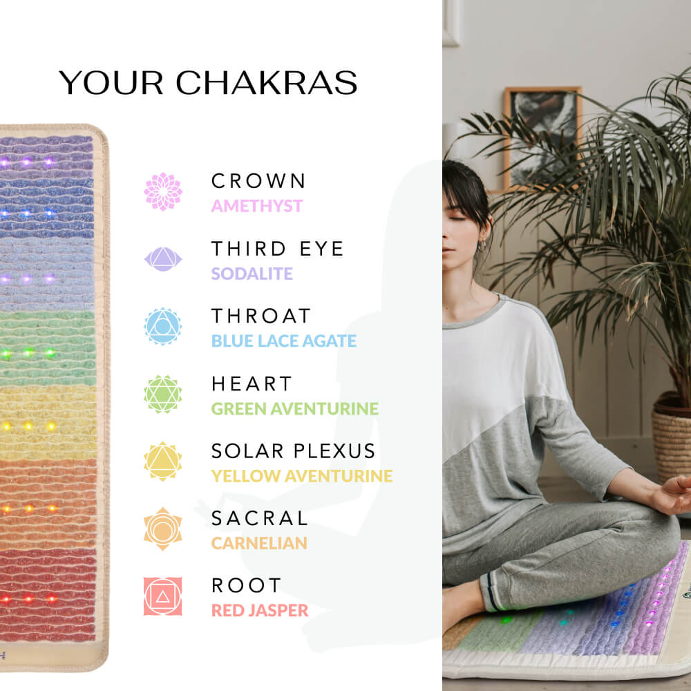 
                  
                    The Rainbow Chakra Series | PEMF Infrared Heating Mats
                  
                