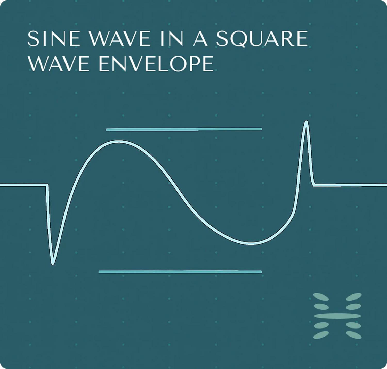 Diagram of a sine wave inside a square wave envelope, illustrating the Platinum mat's PEMF waveform pattern