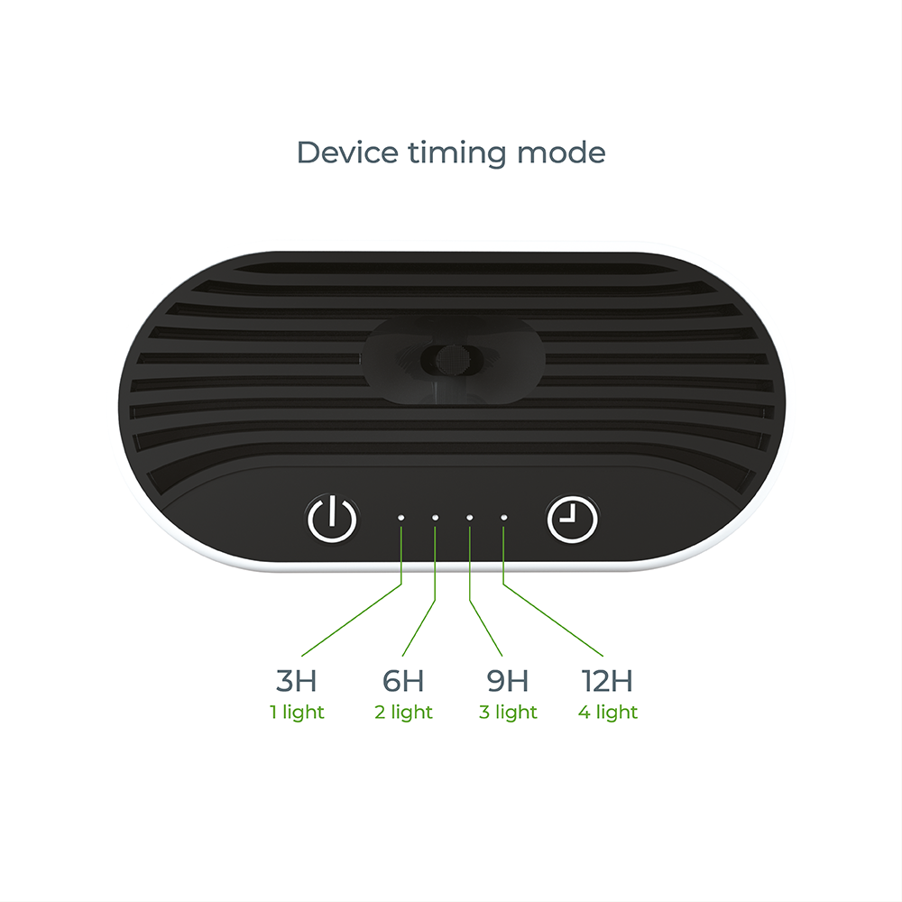 
                  
                    Device timing mode diagram showing four indicator lights for 3H, 6H, 9H, and 12H settings on a black ribbed device.
                  
                